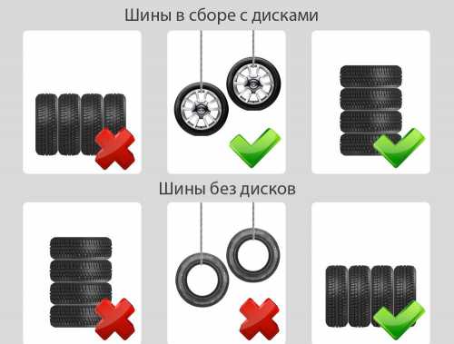 Хранение колес в сборе в вертикальном положении может привести к тому, что покрышка деформируется под тяжестью диска