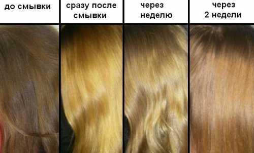 Краска для волос: что нужно обязательно знать